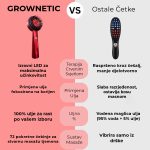 GROWNETIC